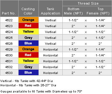 comb gauge order chart